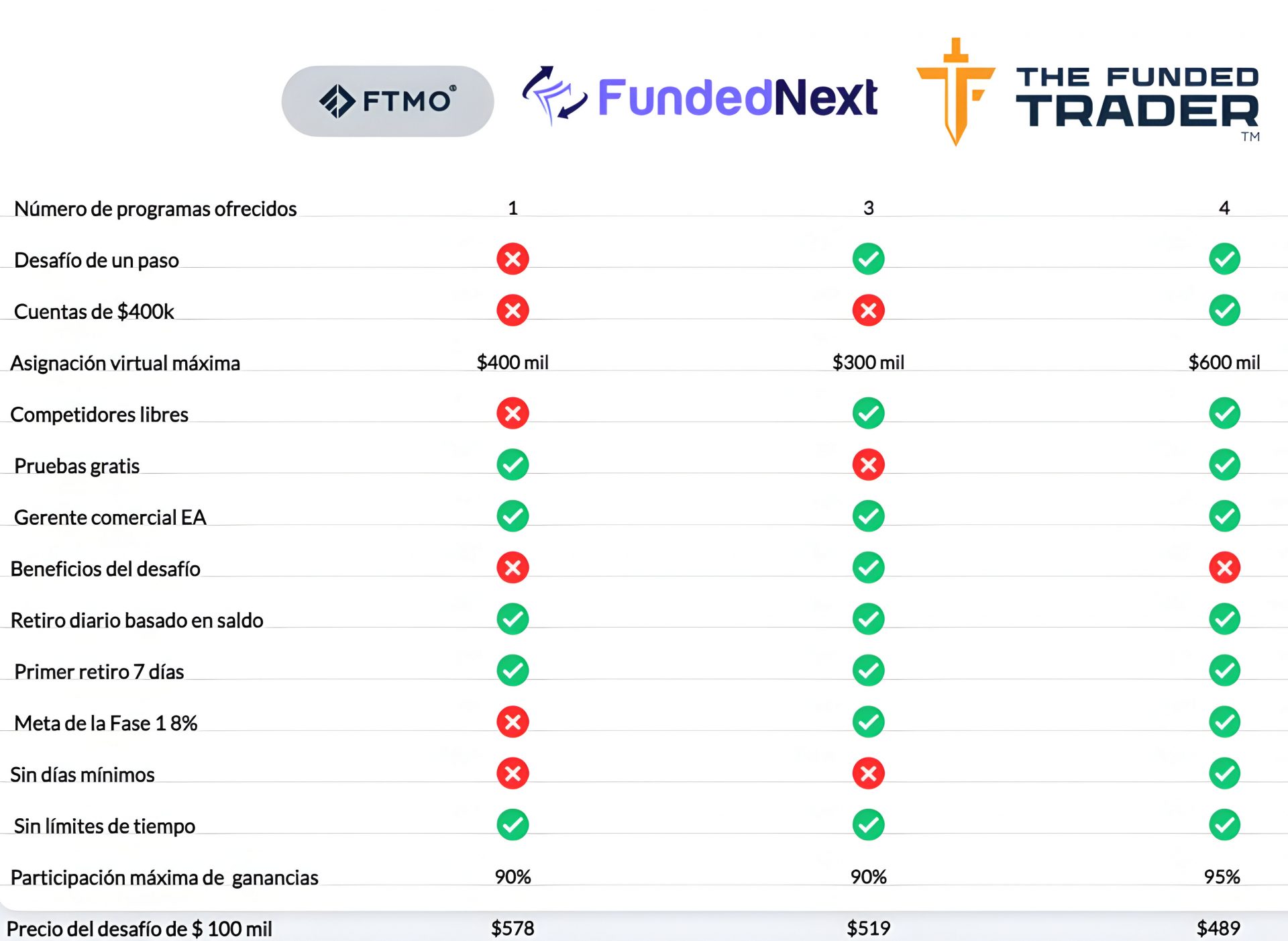 Comparativa the funded trader, empresa the funded trader, the funded trader ceo, tft